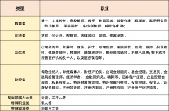 爱白叟#￥”、“出格的爱1”等；(3)冒充、仿冒、